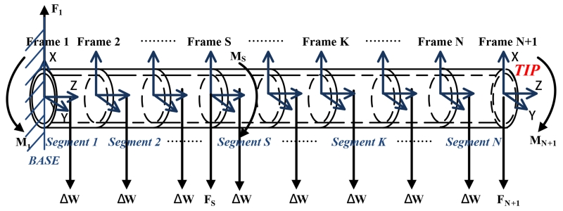 Fig. 3