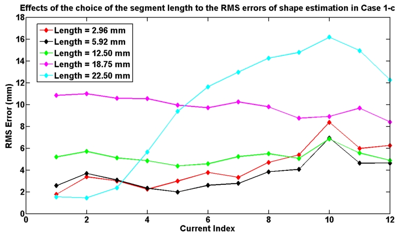 Fig. 19