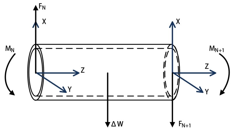 Fig. 4