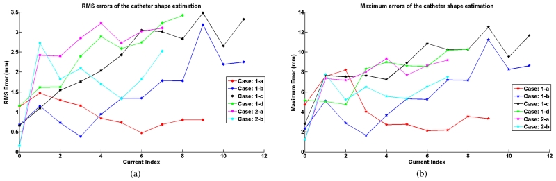 Fig. 18