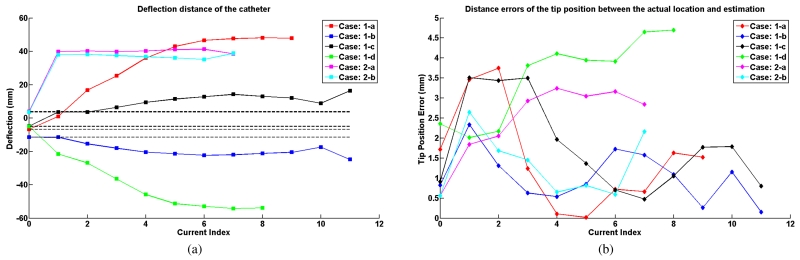 Fig. 17