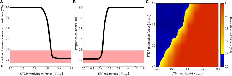 Fig 9