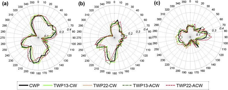 Fig. 11