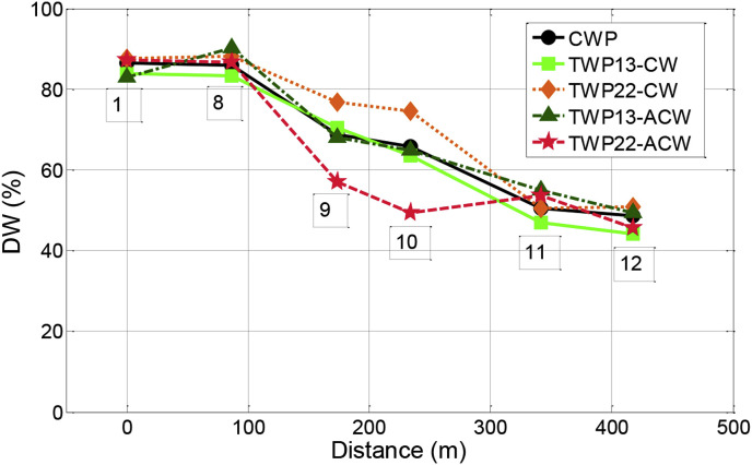 Fig. 10