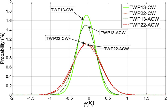 Fig. 12