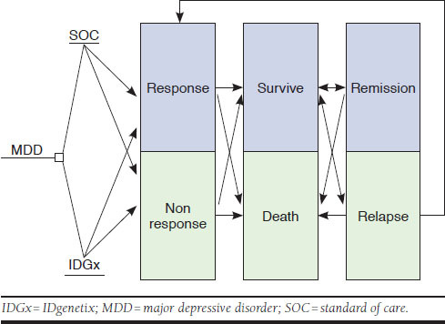 FIGURE 1