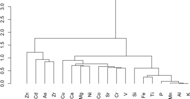 Fig. 15