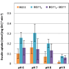 FIG 2