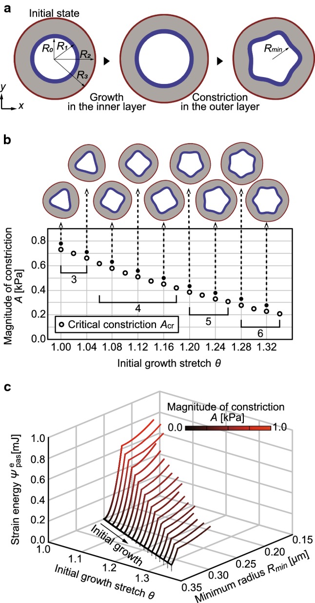 Fig. 4