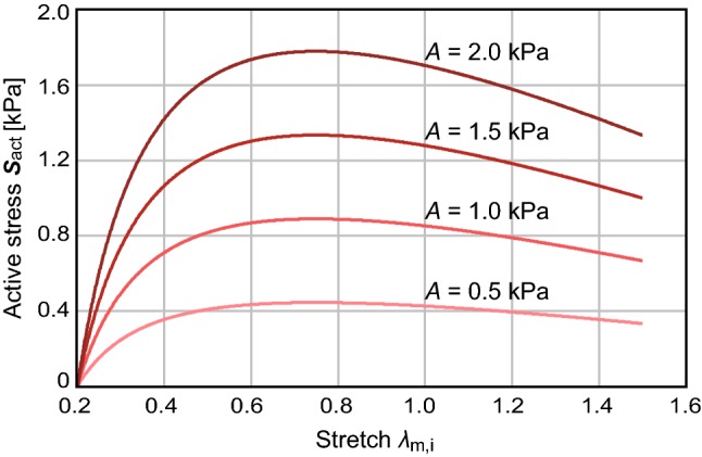 Fig. 5