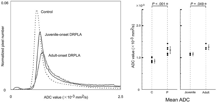 Fig 1.