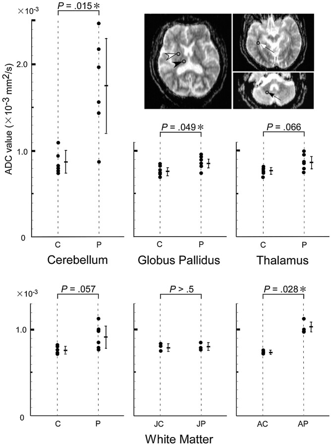 Fig 2.