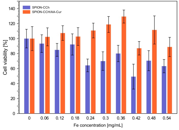 Figure 11