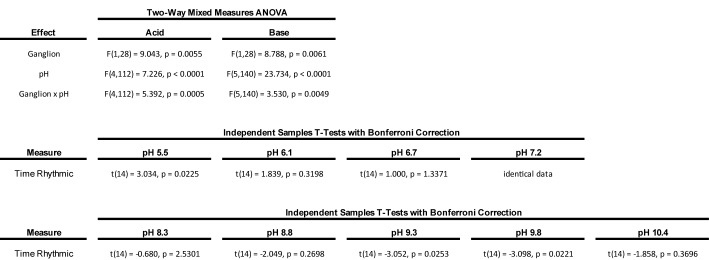 Figure 8—figure supplement 1.