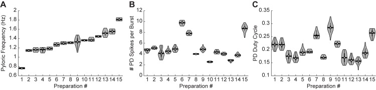 Figure 3—figure supplement 2.