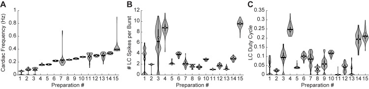 Figure 7—figure supplement 2.