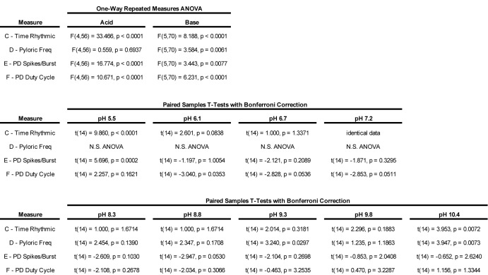 Figure 3—figure supplement 1.