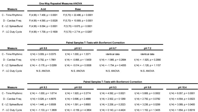 Figure 7—figure supplement 1.