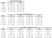 Figure 4—figure supplement 1.
