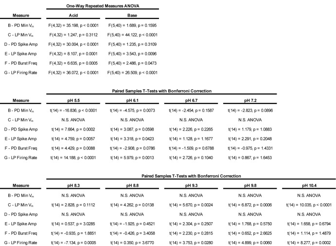 Figure 4—figure supplement 1.