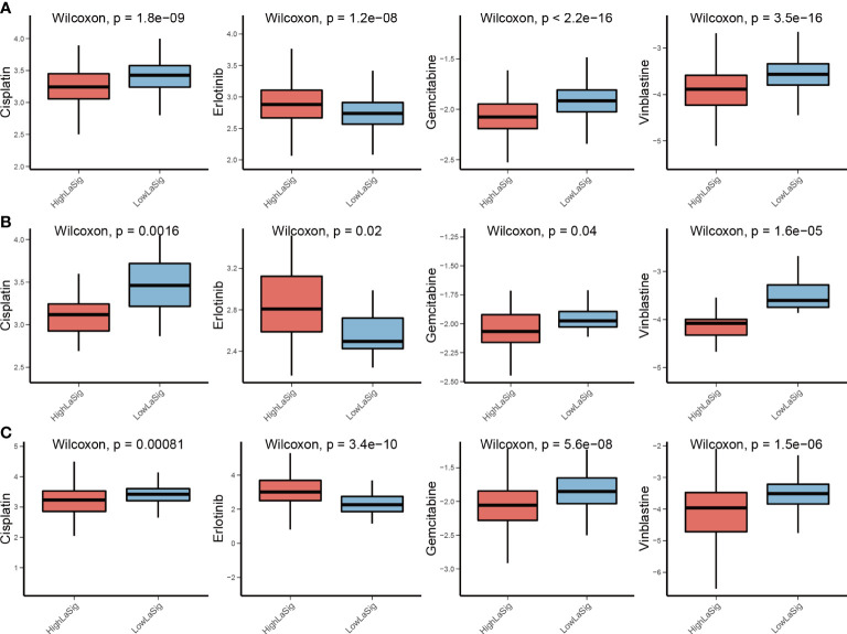 Figure 5