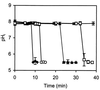 FIG. 7