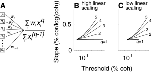 Fig. 9.