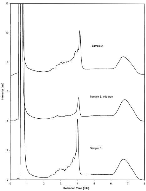 Fig 7. 