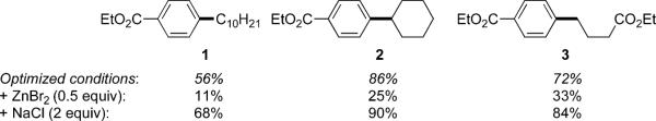 Scheme 3