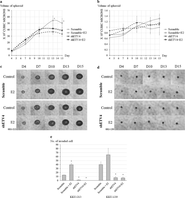 Fig. 6