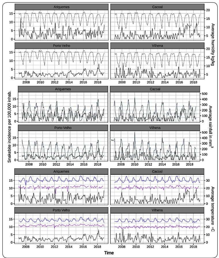 FIGURE 1: