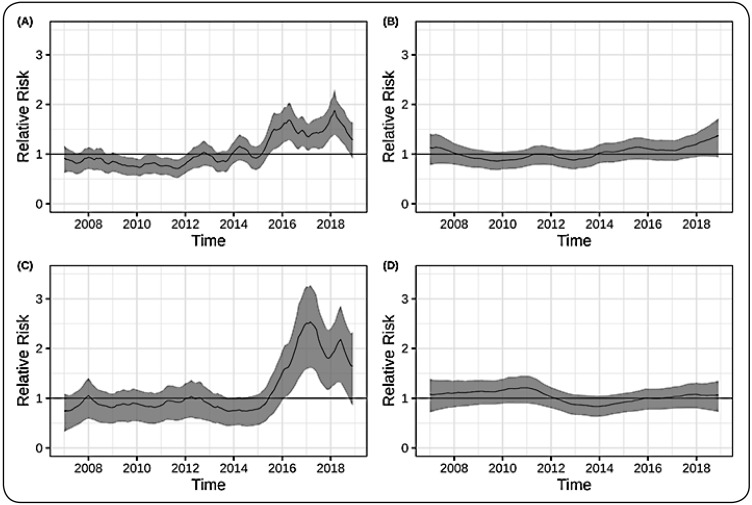 FIGURE 2: