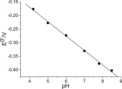 Figure 7.