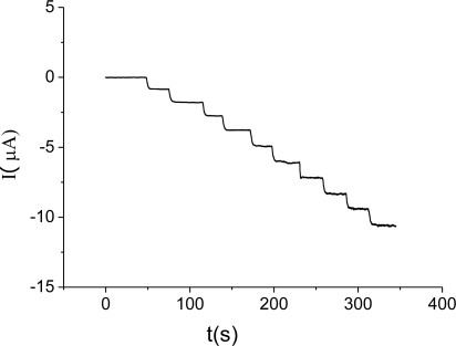 Figure 9.