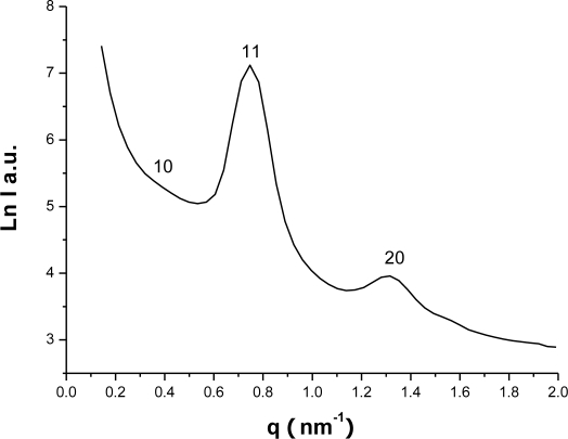 Figure 2.