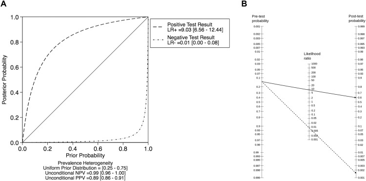 Fig 5