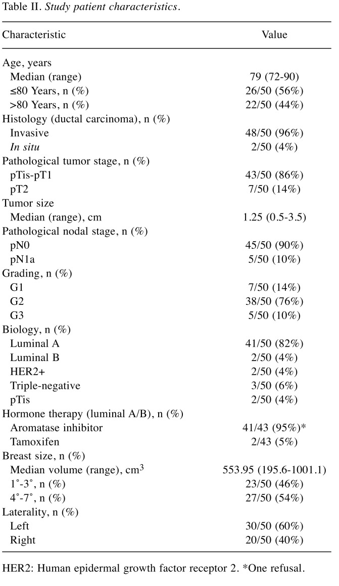 graphic file with name in_vivo-33-1987-i0001.jpg