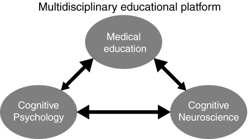 Fig. 1