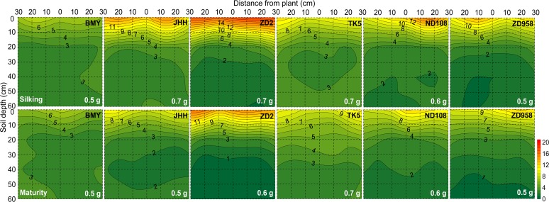 Fig 3