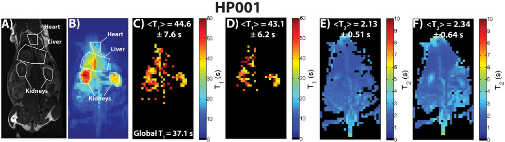 Figure 4: