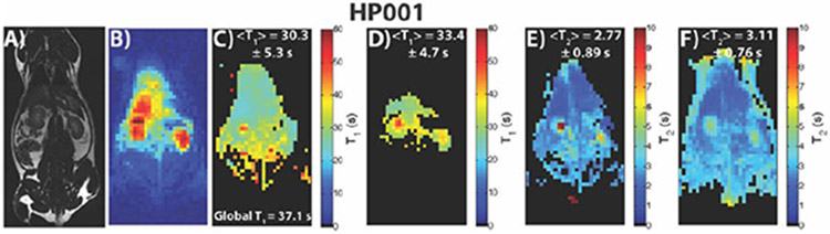 Figure 5: