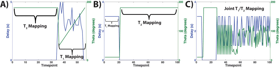 Figure 2: