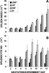 FIG. 4.