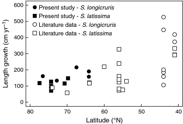 Fig. 9