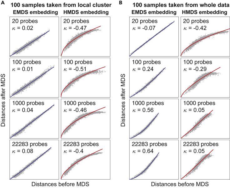 Figure 3