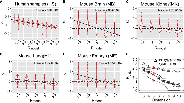 Figure 5