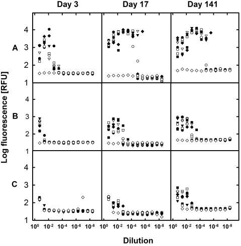 FIG. 7.