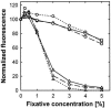 FIG. 5.