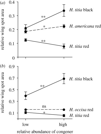 Figure 1.