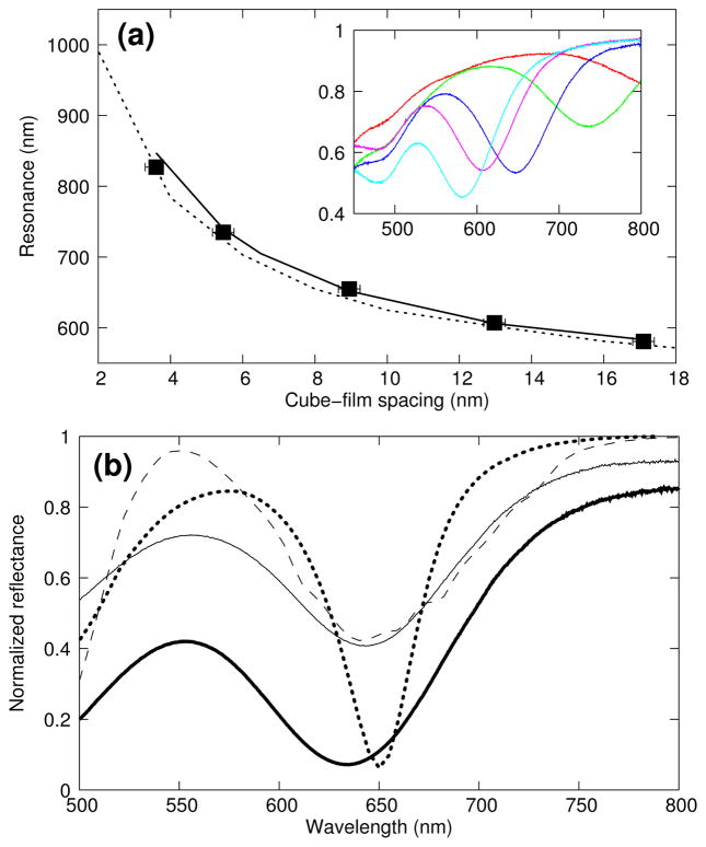 FIG 4